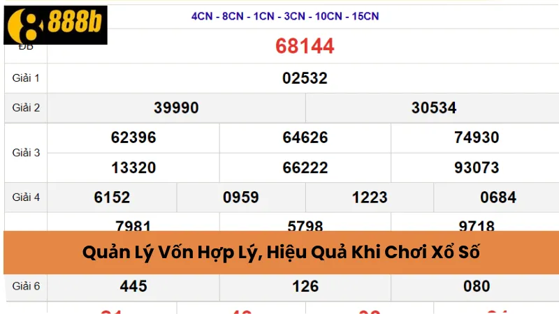 Quản Lý Vốn Hợp Lý, Hiệu Quả